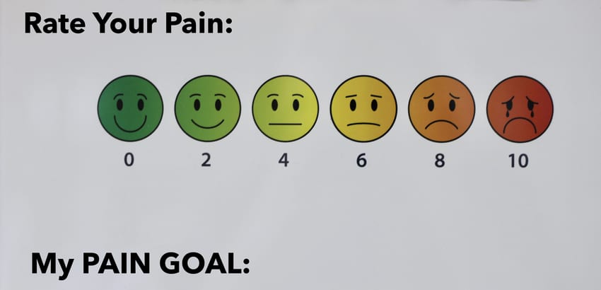 diagram of a pain rating scale using emoji faces to illustrate